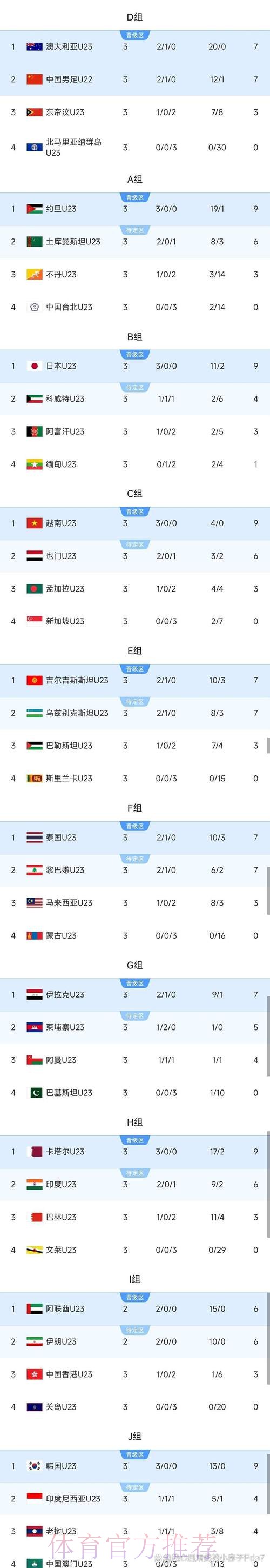 中国U23男足：我们还想要走得更远