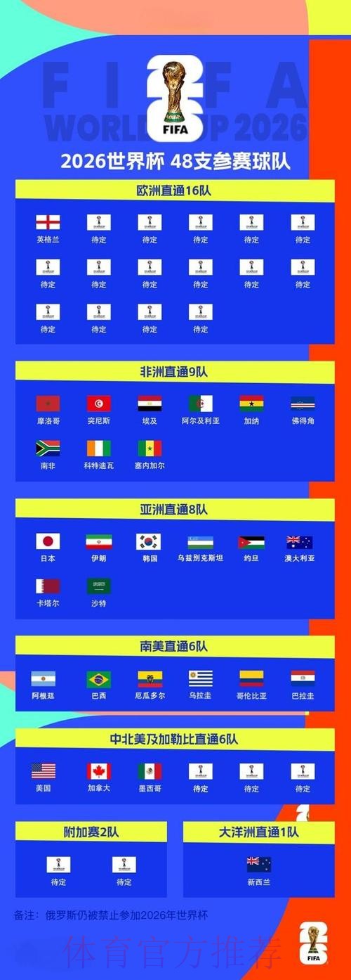 2026世界杯滚球排行官方